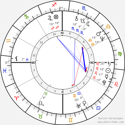 Consuelo Penna birth chart, biography, wikipedia 2024, 2025