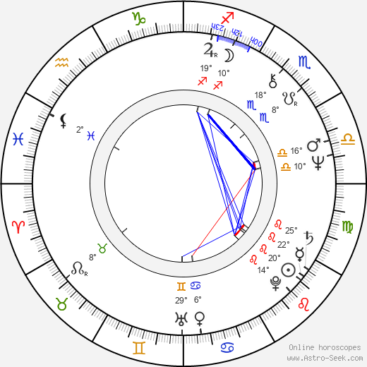 Cynthia Harrod-Eagles birth chart, biography, wikipedia 2024, 2025