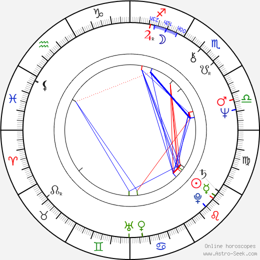 Cynthia Harrod-Eagles birth chart, Cynthia Harrod-Eagles astro natal horoscope, astrology