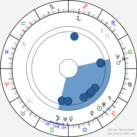 David Gemmell horoscope, astrology, sign, zodiac, date of birth, instagram