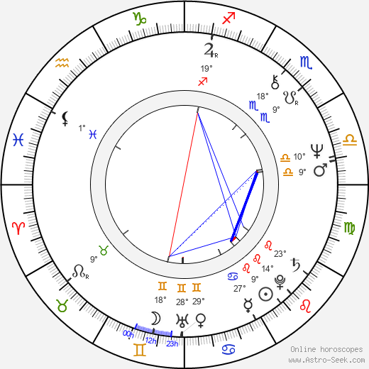 David Gemmell birth chart, biography, wikipedia 2024, 2025