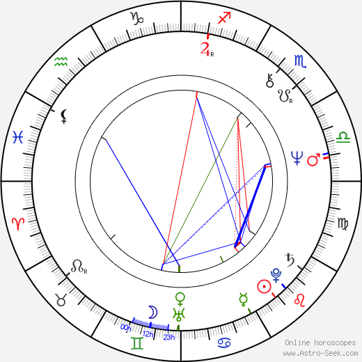 David Gemmell birth chart, David Gemmell astro natal horoscope, astrology
