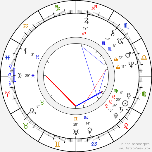 Eleonora Brown birth chart, biography, wikipedia 2023, 2024