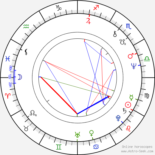 Eleonora Brown birth chart, Eleonora Brown astro natal horoscope, astrology