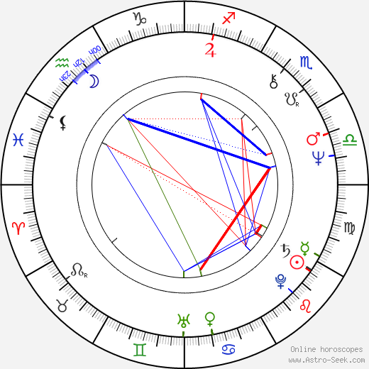 Eleonore Weisgerber birth chart, Eleonore Weisgerber astro natal horoscope, astrology