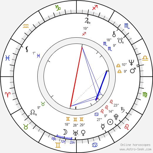 Emilia Dobrin birth chart, biography, wikipedia 2023, 2024