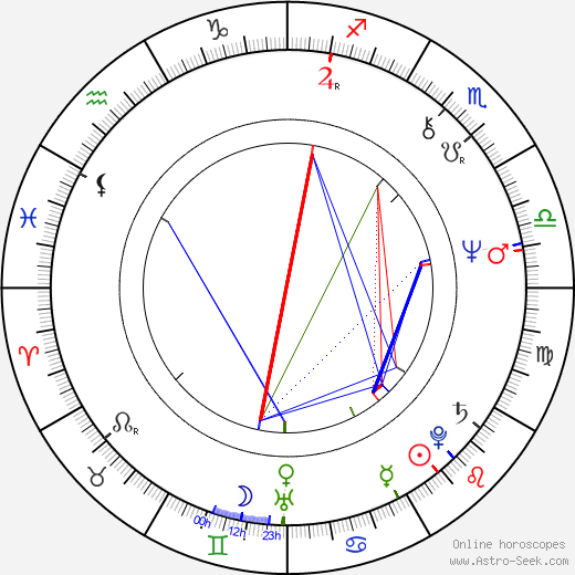 Emilia Dobrin birth chart, Emilia Dobrin astro natal horoscope, astrology