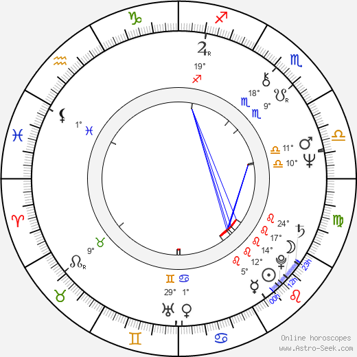 Hugues Quester birth chart, biography, wikipedia 2022, 2023