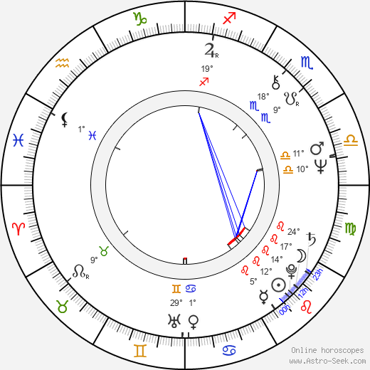 Hugues Quester birth chart, biography, wikipedia 2023, 2024