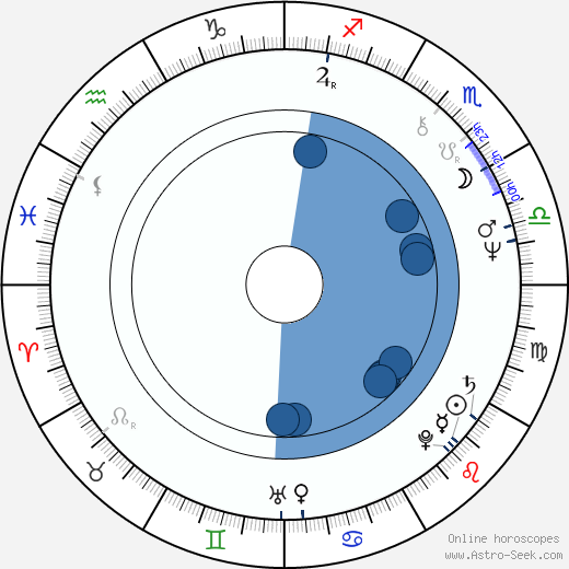 Ioannis Kasoulides wikipedia, horoscope, astrology, instagram