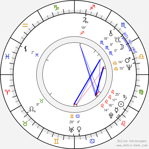 Ioannis Kasoulides birth chart, biography, wikipedia 2024, 2025