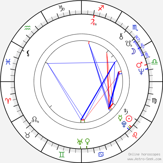 Ioannis Kasoulides birth chart, Ioannis Kasoulides astro natal horoscope, astrology