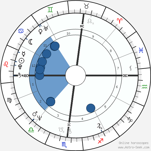 Jamie Binder wikipedia, horoscope, astrology, instagram