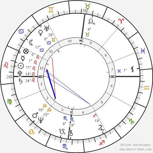 Jamie Binder birth chart, biography, wikipedia 2023, 2024