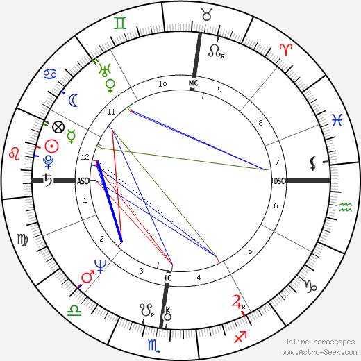 Jamie Binder birth chart, Jamie Binder astro natal horoscope, astrology