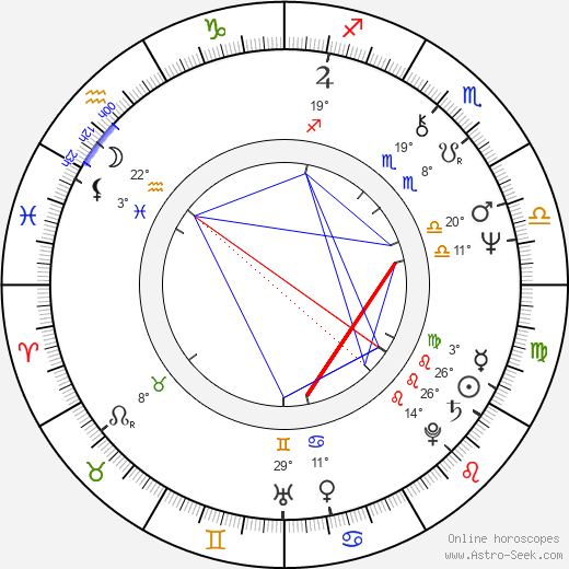 Jan J. Vágner birth chart, biography, wikipedia 2023, 2024