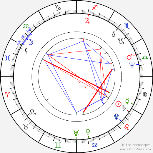 Jan J. Vágner birth chart, Jan J. Vágner astro natal horoscope, astrology