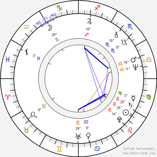 Jan Malíř birth chart, biography, wikipedia 2023, 2024