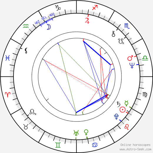 Jan Malíř birth chart, Jan Malíř astro natal horoscope, astrology