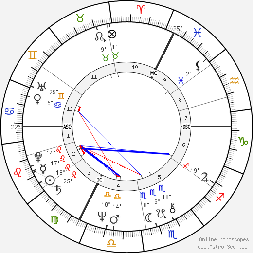 Jan Palach birth chart, biography, wikipedia 2023, 2024