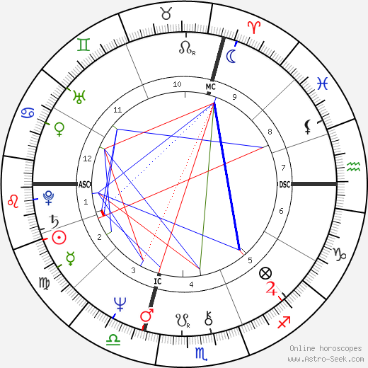 Jean-Michel Jarre birth chart, Jean-Michel Jarre astro natal horoscope, astrology