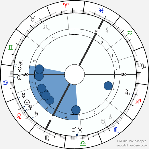 Jean-Pierre Raffarin wikipedia, horoscope, astrology, instagram