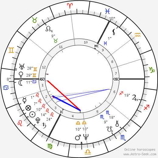 Jean-Pierre Raffarin birth chart, biography, wikipedia 2023, 2024