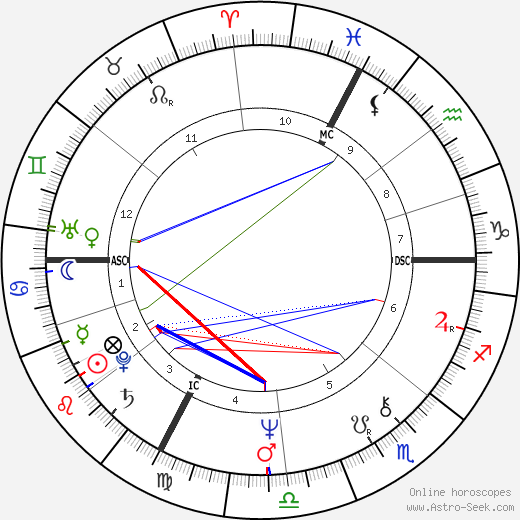 Jean-Pierre Raffarin birth chart, Jean-Pierre Raffarin astro natal horoscope, astrology