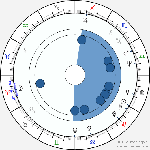 Jeramie Rain horoscope, astrology, sign, zodiac, date of birth, instagram