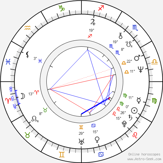 Jeramie Rain birth chart, biography, wikipedia 2024, 2025