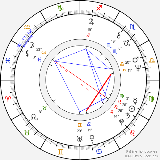Jim Carter birth chart, biography, wikipedia 2024, 2025