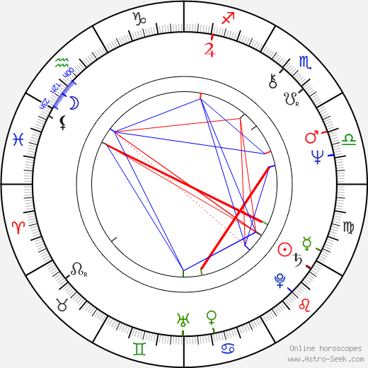 Jim Carter birth chart, Jim Carter astro natal horoscope, astrology