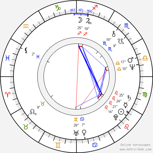 John A. Allison IV birth chart, biography, wikipedia 2024, 2025
