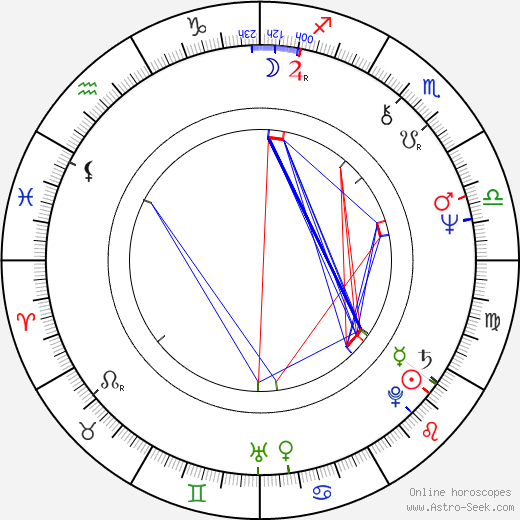 John A. Allison IV birth chart, John A. Allison IV astro natal horoscope, astrology