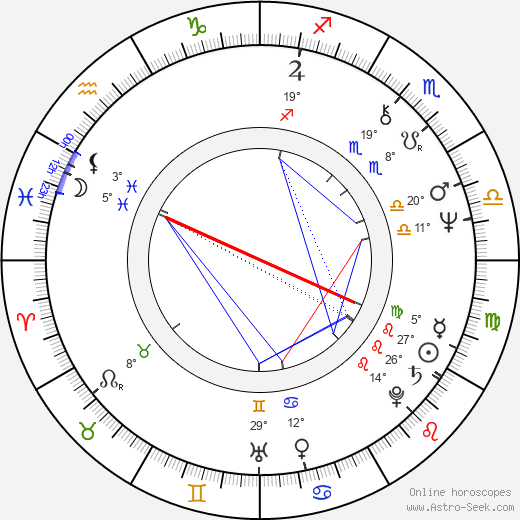 John Noble birth chart, biography, wikipedia 2024, 2025