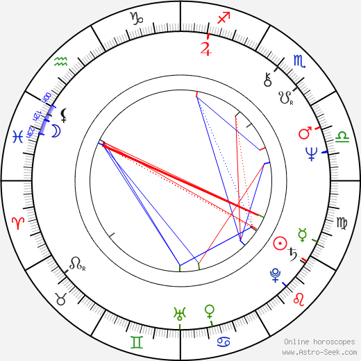 John Noble birth chart, John Noble astro natal horoscope, astrology