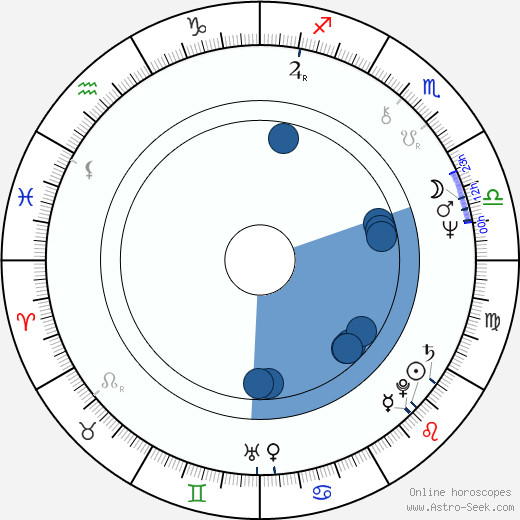 José Fernández horoscope, astrology, sign, zodiac, date of birth, instagram