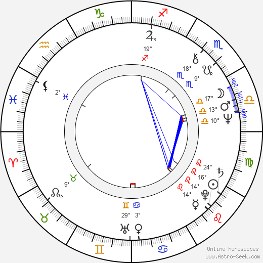 José Fernández birth chart, biography, wikipedia 2024, 2025