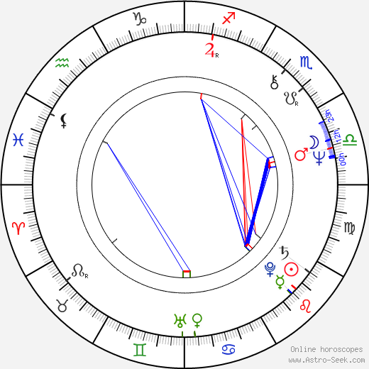 José Fernández birth chart, José Fernández astro natal horoscope, astrology