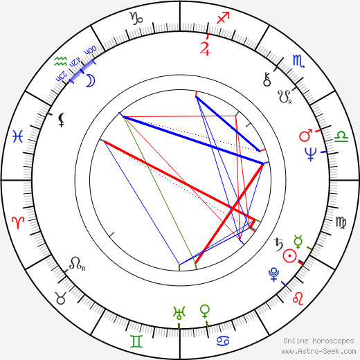 Joseph Marcell birth chart, Joseph Marcell astro natal horoscope, astrology