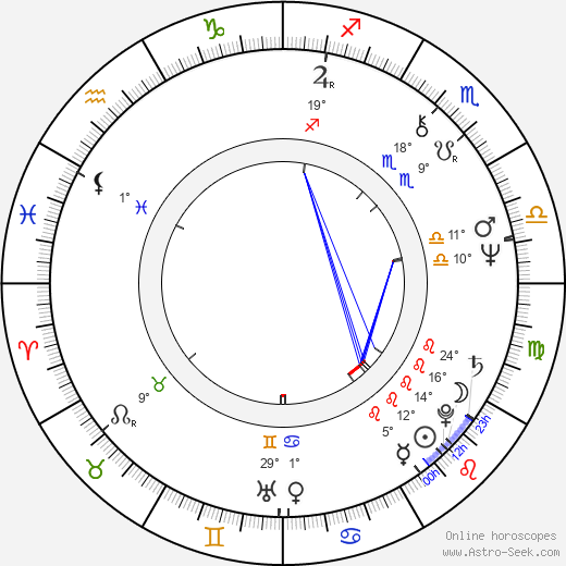 Juraj Fándli birth chart, biography, wikipedia 2023, 2024