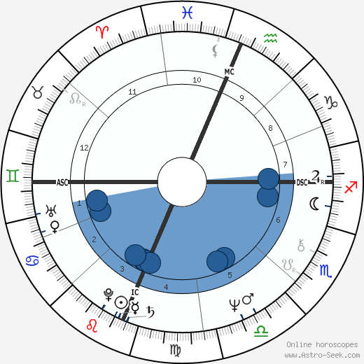 Kathleen Battle Oroscopo, astrologia, Segno, zodiac, Data di nascita, instagram
