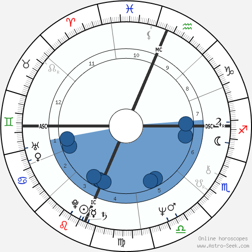 Kathleen Battle wikipedia, biography, birth chart, instagram Kathleen Battle wikipedia, horoscope, astrology, instagram