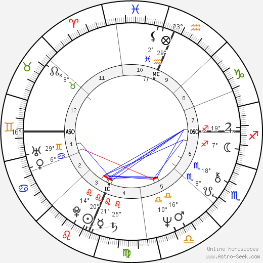 Kathleen Battle birth chart, biography, wikipedia 2023, 2024