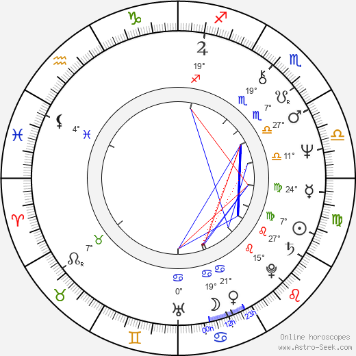 Kôtarô Shiga birth chart, biography, wikipedia 2024, 2025
