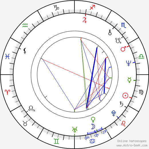 Kôtarô Shiga birth chart, Kôtarô Shiga astro natal horoscope, astrology