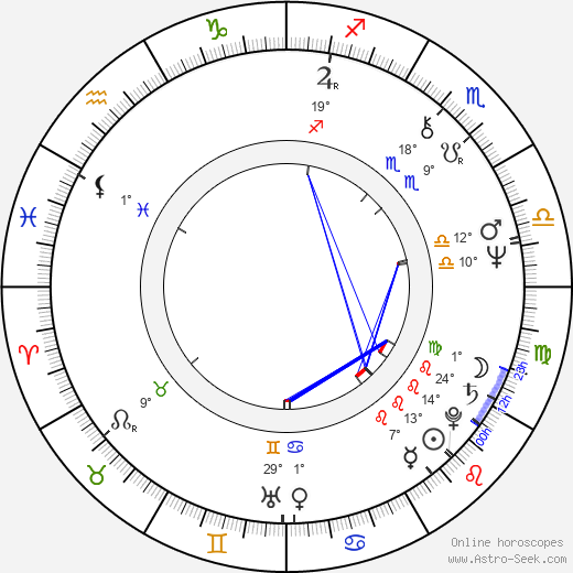 Lars Larsen birth chart, biography, wikipedia 2024, 2025
