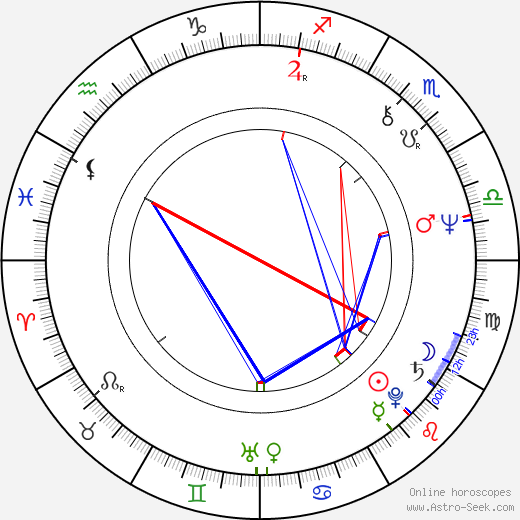 Lars Larsen birth chart, Lars Larsen astro natal horoscope, astrology