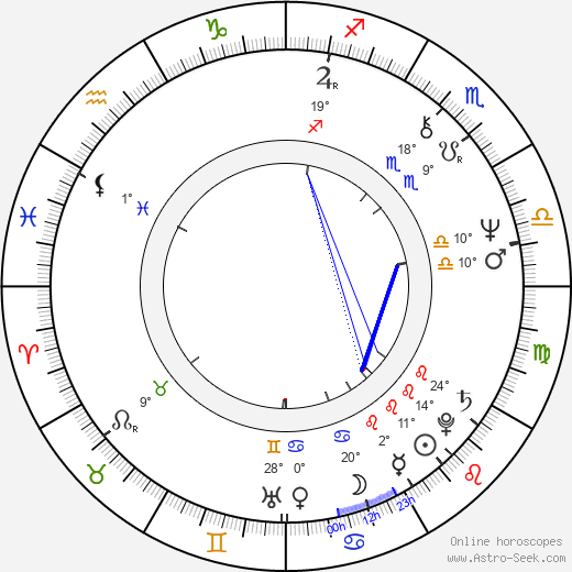 Leon Ichaso birth chart, biography, wikipedia 2023, 2024