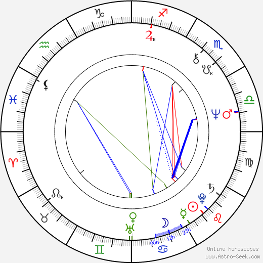 Leon Ichaso birth chart, Leon Ichaso astro natal horoscope, astrology